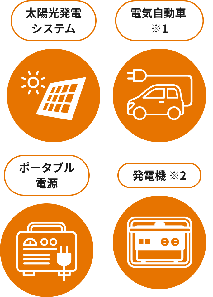 太陽光発電システム・電気自動車※1・ポータブル電源・発電機※2