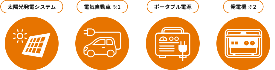 太陽光発電システム・電気自動車※1・ポータブル電源・発電機※2