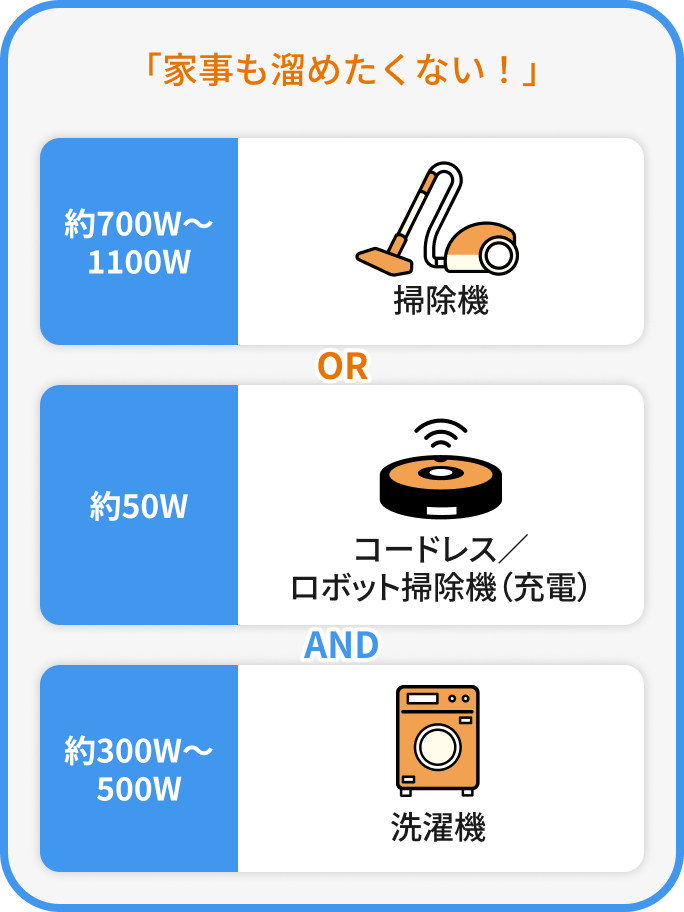 家事も止めたくない。掃除機（約700から1100ワット）とロボット掃除機充電（約50ワット）と洗濯機（約300ワットから500ワット）