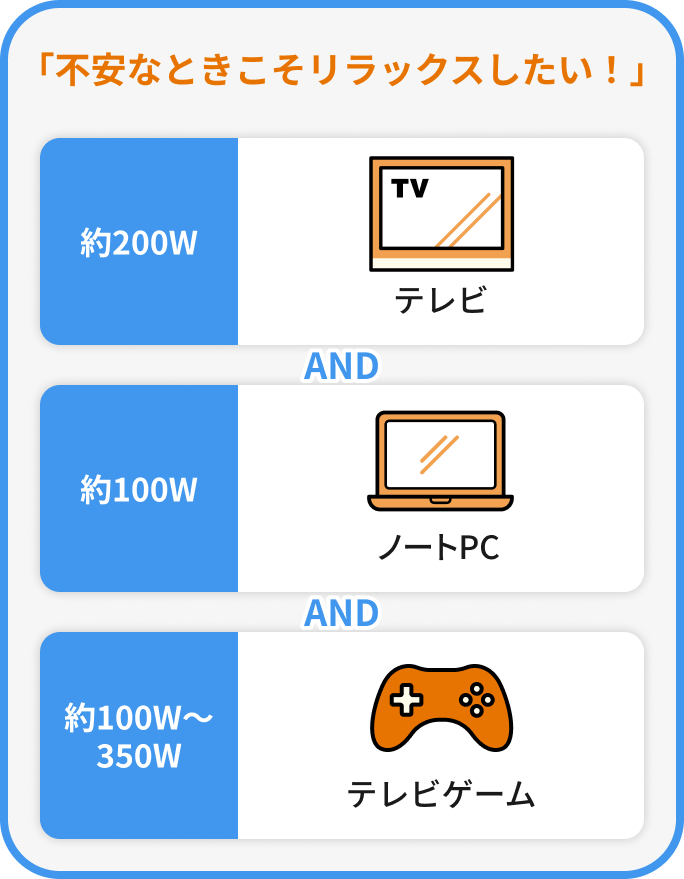不安なときこそリラックスしたい。テレビ（約200ワット）とノートPC（約100ワット）とテレビゲーム（約100ワットから350ワット）