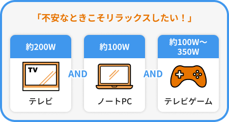 不安なときこそリラックスしたい。テレビ（約200ワット）とノートPC（約100ワット）とテレビゲーム（約100ワットから350ワット）