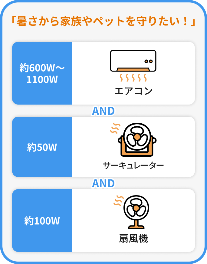 暑さから家族やペットを守りたい！エアコン（約600から1100ワット）とサーキュレーター（約50ワット）と扇風機（約100ワット）