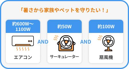 暑さから家族やペットを守りたい！エアコン（約600から1100ワット）とサーキュレーター（約50ワット）と扇風機（約100ワット）