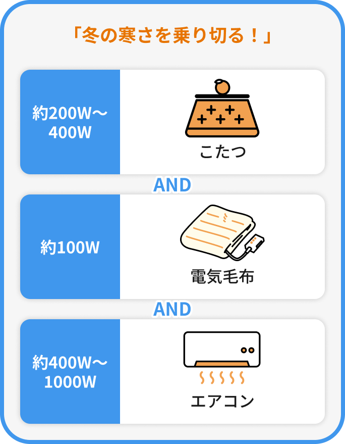 冬の寒さを乗り切る！こたつ（約200から400ワット）と電気毛布（約100）とエアコン（約400ワットから1000ワット）