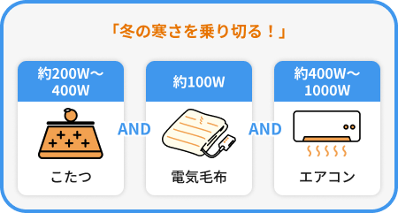 冬の寒さを乗り切る！こたつ（約200から400ワット）と電気毛布（約100）とエアコン（約400ワットから1000ワット）